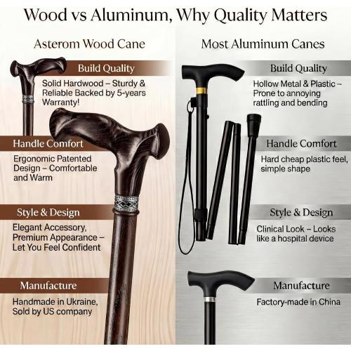 Asterom Walking Cane for Men & Women - Handmade, Ergonomic, Wooden Canes - Cool Walking Sticks for Seniors