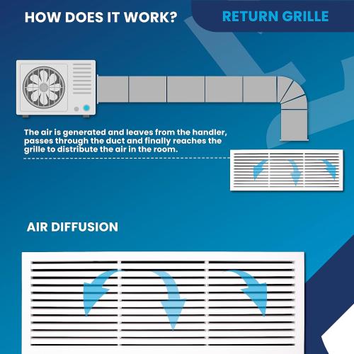 36 x 12 (Duct Hole) Decorative Air Return Vent Cover – Aluminum HVAC Grille for Ceiling & Wall, Rustproof AC Return Vent, Premium Modern Design, 37.6 x 13.6 Face, Ideal for Home HVAC