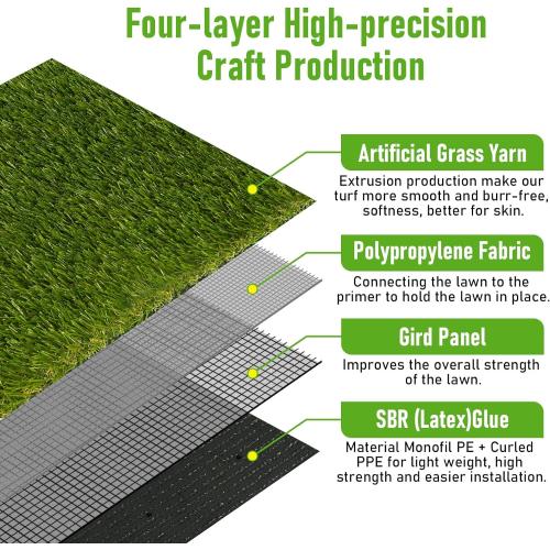 Artificial Grass Outdoor, 5x8 Ft Realistic Artificial Turf Grass Rug, Large Fake Grass for Dogs Indoor Outdoor Garden Lawn Landscape Patios Decoration