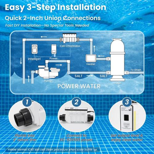 IC40 Salt Cell Chlorine Generator Replacement Fit for Pentair IntelliChlor | IC40 Salt Cell,EC-520555 520555 Power Center,Salt Chlorinator System for Inground Pools up to 40,000 Gallons