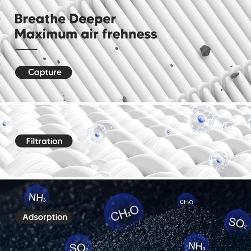 Core 300 Replacement Filter for LEVOIT Core 300, Core 300S and Core 300-P Air Purifier, 3-in-1 H13 True HEPA Filter Replacement, Compared to Part # Core 300-RF, 2 Pack, White