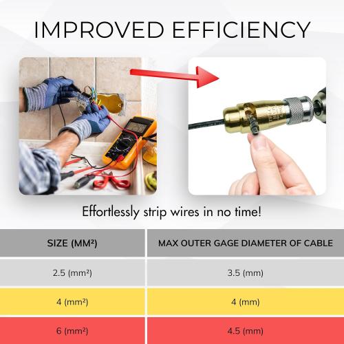 Wire Stripper for Drill, Wire Twister Tool for Drill, 14-12-10-8-6 Gauge drill wire stripper, wire twister, 6 In 1 Professional Electrician Wire Nut Twister for drill Stripping and Twisting Tool, 6pcs