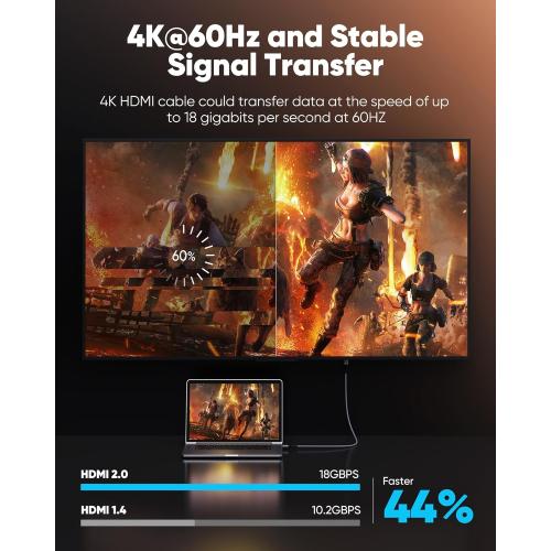 HDMI Cable 6.6 ft, Highwings 4K HDMI 2.0 Cord with High-Speed No Flickering, Nylon Braided & Gold-Plated Connectors, HDR, Ethernet, ARC, 3D, HDCP 2.2, Compatible with 4K TVs, Monitor, Streaming Device