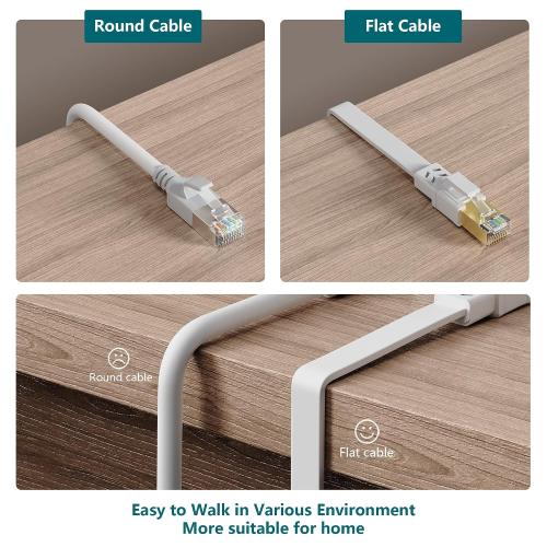 Jadaol Cat8 Ethernet Cable 10ft 40Gbps 2000MHz Flat S/FTP LAN Cable White