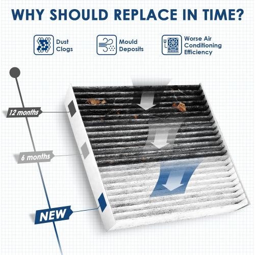 KURIMUP Cabin Air Filter,Replacement for CP150（CF12150）,Premium Cabin filter with Activated Carbon, Fit for Expedition, F150/F250 Super Duty/F350 Super Duty, Navigator (1 pack)