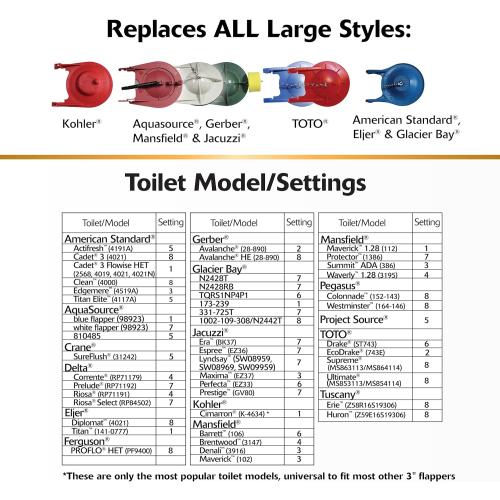 Korky 3070BP Large 3 2X High Performance Universal Toilet Flapper, Red