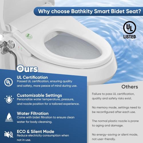 Smart Bidet Toilet Seat, Electric Heated Toilet Seat with Instant Warm Bidet Wash & Warm Air Dryer, Self-Cleaning Stainless Steel Nozzle, Soft Close Lid, Elongated