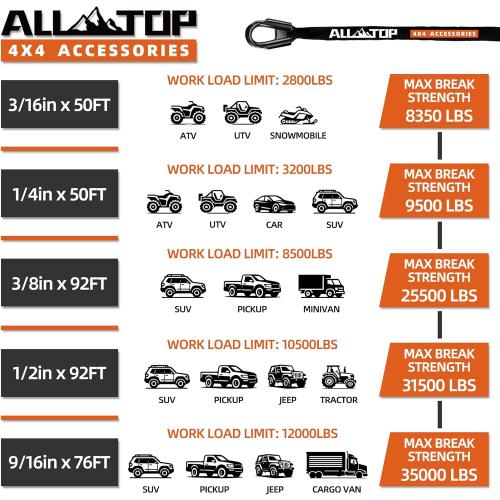 ALL-TOP Synthetic Winch Rope Cable, 1/2 x92ft, 31500LBS Winch Replace Line with Protective Sleeve for Offroad Vehicle SUV Truck