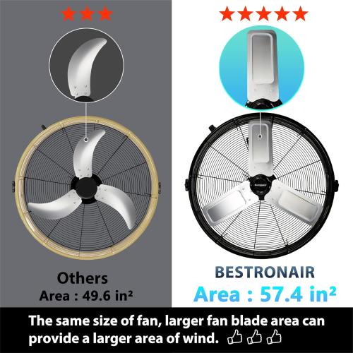24 Inch High Velocity Heavy Duty Industrial Fan with 3-Speed Adjustment Up to 8100 CFM, Large Fan Floor Cover for Factory, Storehouse, Workshop, Garage, Gym, Patio. Black