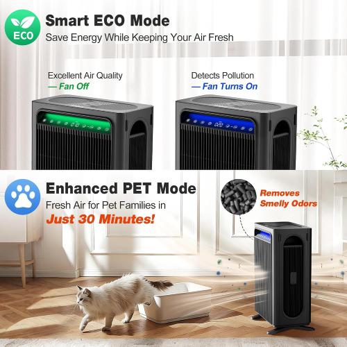 KNKA Air Purifiers for Home Bedroom Up to 1,695 Ft² in 1 Hr, APH4000, Black | HEPA Sleep Mode Air Cleaner with Washable Pre-Filter, AHAM VERIFIED, AQI Display, Pet Mode for Pet Dander, Dust & Pollen