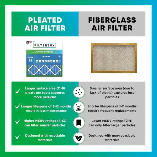 Filterbuy 20x25x4 Air Filter MERV 13 Optimal Smoke & Allergy Defense (2-Pack), Electrostatic Pleated HVAC AC Furnace Filters Replacement (Actual Size: 19.50 x 24.50 x 3.63)