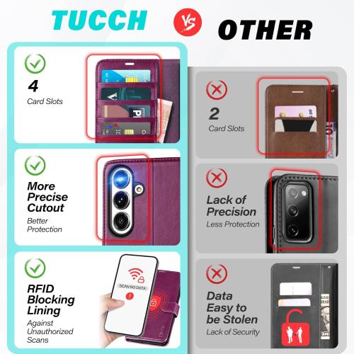 TUCCH Case Wallet for Galaxy S25 FE 5G, Kickstand [RFID Blocking] 4 Card Holder, Folio Magnetic PU Leather [TPU Shockproof Interior Shell] Protective Cover (6.7) 2025, Plum Purple
