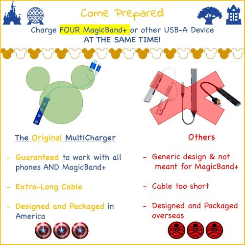 MultiCharger for MagicBand , MagicBand   & Magic Band Compatible with FuelRod and Other External Battery. Disney World Accessories for Trip to Disneyland or Cruise (USB-A, 2-Pack)