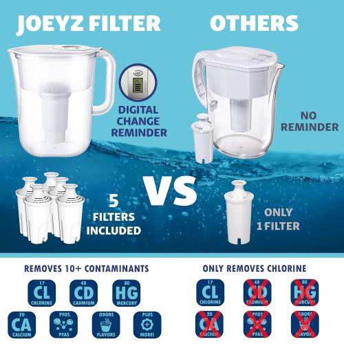 10-Cup Water Filter Pitcher with 2 Replacements & Electronic Change Reminder - Compatible Brita Water Pitcher Brita Filter Replacement
