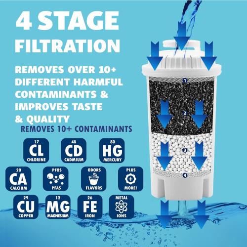 10-Cup Water Filter Pitcher with 2 Replacements & Electronic Change Reminder - Compatible Brita Water Pitcher Brita Filter Replacement