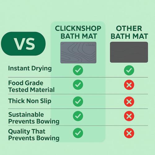 Stone Bath Mat – Diatomaceous Earth Bath Mat, Non-Slip Shower Mat, Super Absorbent & Easy to Clean, Quick Drying Bathroom Floor Mat (23.5” x 15.5”, Grey)