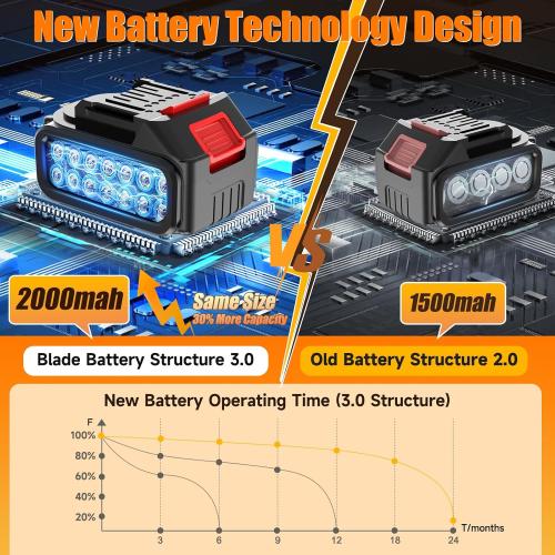 Electric Weed Wacker Cordless stringless,Grass Trimmer,with 2 Batteries, 1 Charger, 3Types Blades, Weed Wacker Eater Battery Powered Lightweight Battery Weed Trimmer for Yard and Garden