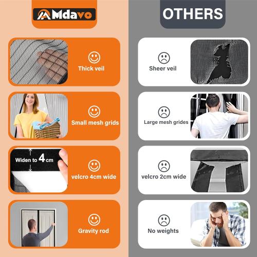 Magnetic Screen Door, Door Screen Magnetic Closure-Keeps Bugs Out Let Breeze in, Heavy Duty Mesh - Pet and Kid Friendly, Works with Front Doors, Sliding Doors Fit Door Size 36 x 82 Inch
