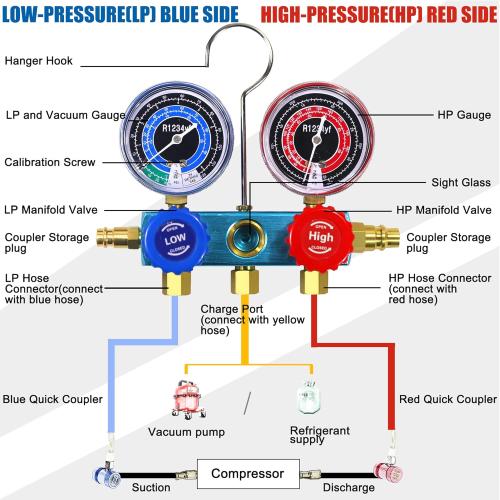 R1234yf AC Gauges, 3 Way 1234yf AC Manifold Gauge Set Car Air Conditioner Recharge Kit with 5FT Hoses R1234yf Quick Couplers Valve Core Remover