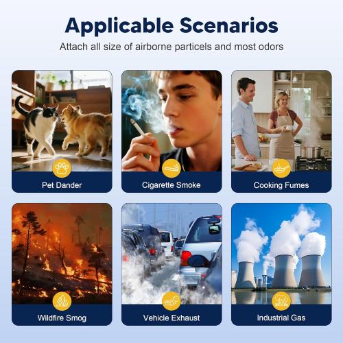 Core 200S Pet Care Replacement Filter Compatible with LEVOIT Core 200S and LEVOIT Core 200S-P Smart WiFi Air Purifier, 3-in-1 H13 True HEPA Activated Carbon Filter, Core 200S-RF-PA, Yellow, 3 Pack