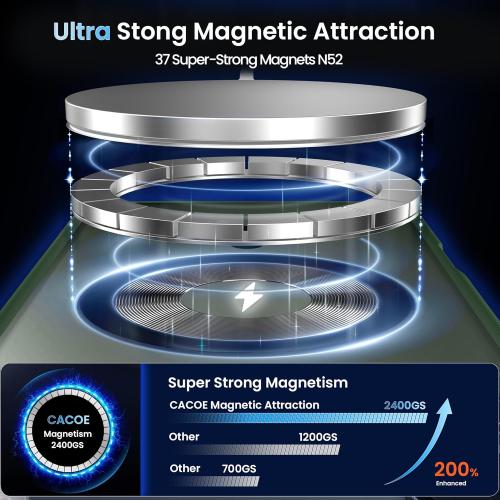 CACOE Magnetic Case for iPhone 17 Pro 6.3 inch-Compatible with MagSafe & Magnetic Car Phone Mount,Anti-Fingerprint TPU Thin Phone Cases Cover Protective Shockproof (Dark Green)