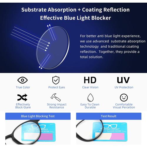 Reading Glasses Blue Light Blocking - Spring Hinges Round Eyeglasses for Men Women,4 Pairs Mix Color Anti Glare Filter Lightweight Readers with Pouches (4 Pairs Mix Color, 3.00)