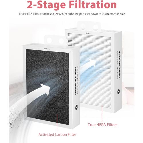 500/600 Series Particle Replacement Filter for BLUEAIR Classic 501, 503, 601, 505, 603, 650E, 550E, 555EB, 605, 580i, 680i，HEPA Activated Carbon Сotton