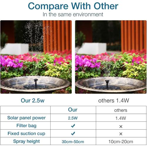 AISITIN Solar Fountain Pump 2.5W, 6.7 Solar Powered Water Fountain Pump for Bird Bath, solar pump for fountain with 6 Nozzles for Garden, Ponds, Pool, Fish Tank, Outdoor and Aquarium