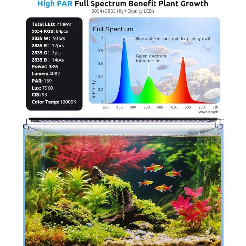 SEAOURA Aquarium LED Light with Thermometer, 48-54in Full Spectrum Lights for Fish Tank, 24/7 Programmable with Power Off Memory, WRGB Custom, 20 Level Dimmable Brightness for Freshwater Aquariums