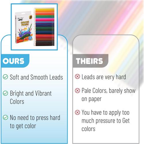 Mr. Pen- Colored Pencils for Kids, 36 Pack, Soft Core Pre-Sharpened