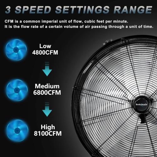 24 Inch High Velocity Heavy Duty Industrial Fan with 3-Speed Adjustment Up to 8100 CFM, Large Fan Floor Cover for Factory, Storehouse, Workshop, Garage, Gym, Patio. Black