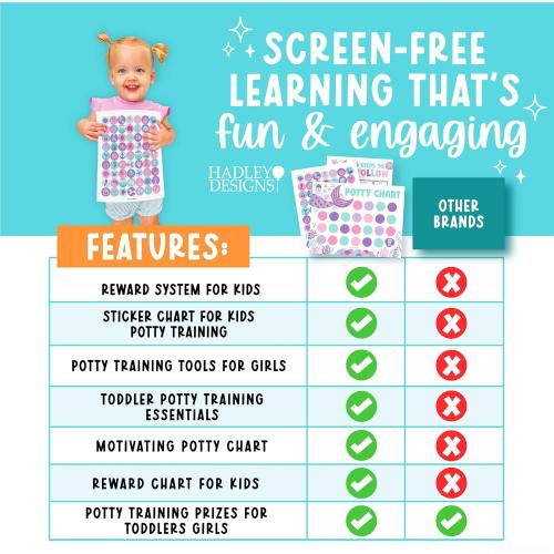 10 Potty Training Chart for Toddler Girls Sticker Reward Chart for Kids