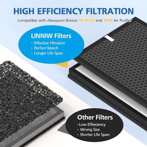 AP-B102 HEPA Replacement Filter Set Compatible with Alexapure Breeze AP-B102 and 3049 Air Purifier, Replaces Part # AP-B103(HEPA Filter) and #AP-B104(Carbon Filter), 2 HEPA   2 Carbon Filters