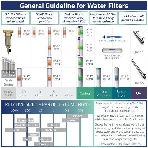 iSpring RCC7AK, NSF Certified, 75 GPD, Alkaline 6-Stage Reverse Osmosis System, pH  Remineralization RO Water Filter System Under Sink, Patented Top-Mounted Faucet Design for Easy Installation