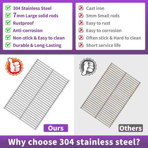1 Pack 7MM 21.75 inch Cooking Grid Grates Replacement for Brinkmann 810-4220-S