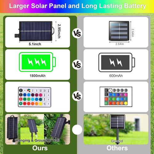 XEWEA Solar String Lights Outdoor 16 Colors 66 LED 39Ft Waterproof Outdoor String Lights with 20 Modes Remote Solar Powered Crystal Globe Lights for Garden Home Party Christmas Decorations