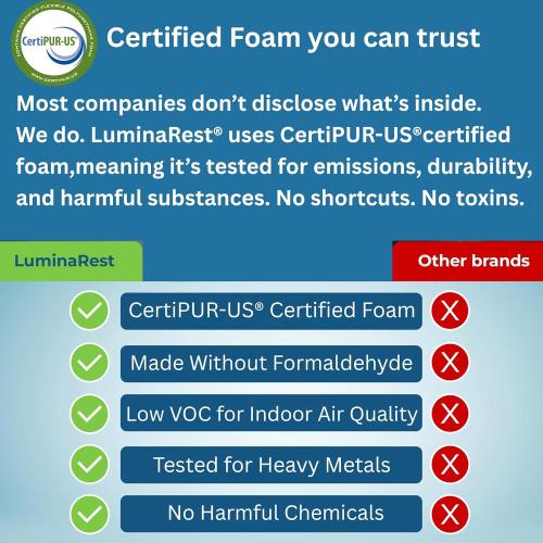 LuminaRest® Gel Seat Cushion for Long Sitting – CertiPUR-US® Certified Memory Foam – Tailbone Pain Relief Cushion, Adaptable for Office, Car, Airplane & Wheelchair – (Blue)