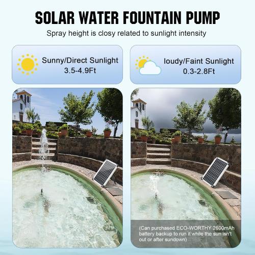 ECO-WORTHY Solar Water Fountain Pump Kit 449 GPH Flow 25W Adjustable Dry-Run Protection Solar Pond Pump Monocrystalline Solar Panel Powered Water Pump for Ponds, Garden, Waterfall, Pool, Birdbath