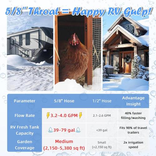 Cupohus Heated RV Water Hose 100FT x 5/8ID - Freeze Proof to -45℉, Self-Regulating, Safe for Drinking Water - Prevents Frozen & Burst Pipes for Winter Camping, Easy Setup, 110-120V