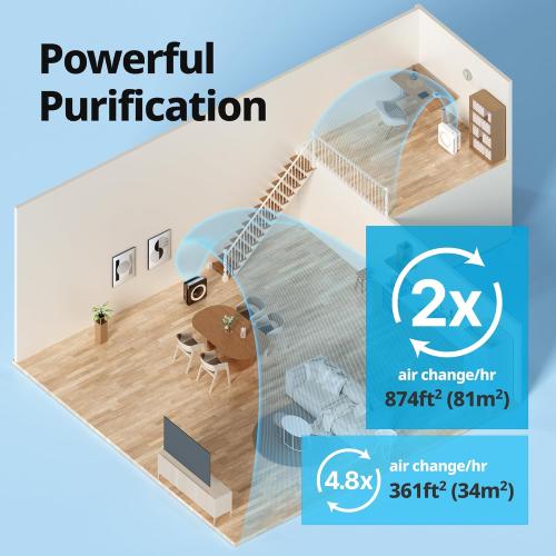 Coway Airmega AP-1512HH(W) True HEPA Purifier with Air Quality Monitoring, Auto, Timer, Filter Indicator, and Eco Mode, 16.8 x 18.3 x 9.7, White