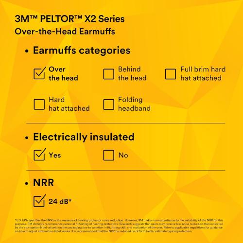 3M PELTOR Hearing Protection Earmuffs, X Series X2A, Over the Head Headband, NRR 24 dB, Pack of 1, Construction, Manufacturing, Maintenance, Automotive, Woodworking, Black/Yellow