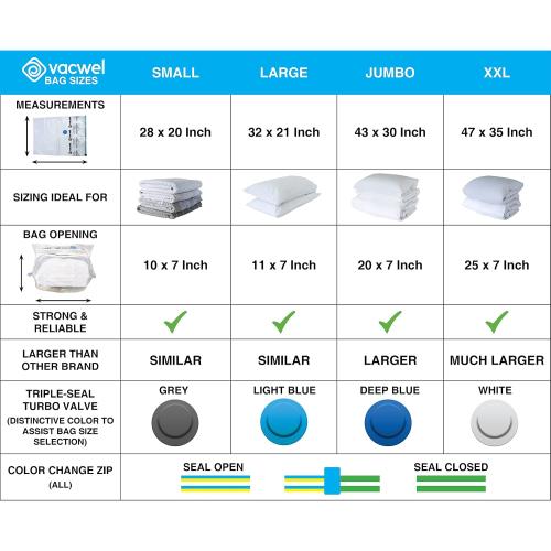 14-Pack Variety - Ziplock Vacuum Storage Bags for Clothes - Space Saver Bags for Packing Clothes - Vacuum Space Bags – 4xJumbo (43x30in)  4xLarge (32x21in)  6xMedium (28x20in)  Bonus Hand Pump