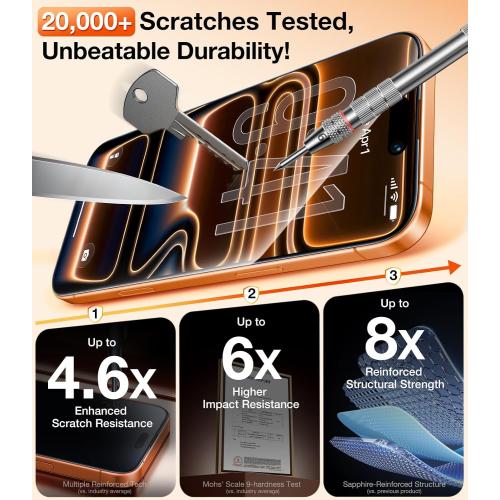 UltraGlass TOP 9H  Armor for iPhone 17 Pro Max Privacy Screen Protector | NO.1 Military Grade Shatterproof, Privacy Screen 17 Pro Max Tempered Glass 17 ProMax, 100% Anti Spy, Longest Durable, 2 Pack