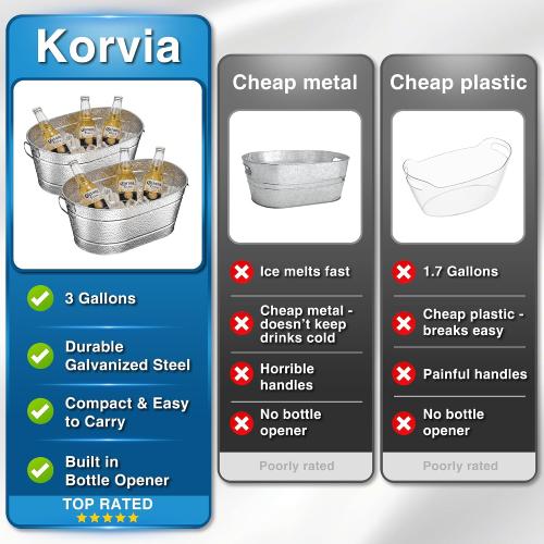 2 Pack Small Galvanized Tub with Handles - Beverage Tub, 3 Gallon Ice Bucket for Small Parties, Metal Drink Buckets for Parties for Champagne Cocktails Wine Cooling for Mimosa Bar Supplies