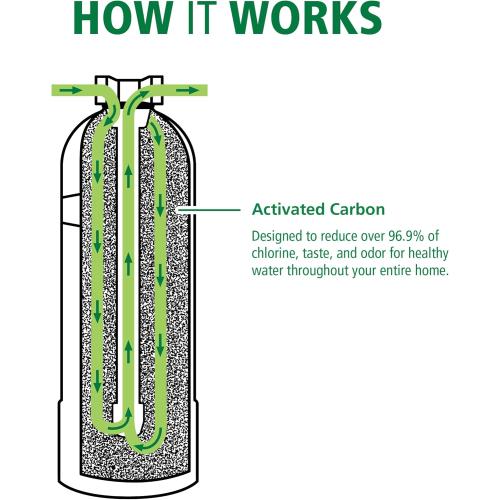 AO Smith Whole House Water Filter System - Whole Home Filtration for Well & City Water - Filters 96.9% of Chlorine Taste & Odor - 6 yr, 600,000 Gl, AO-WH-Filter