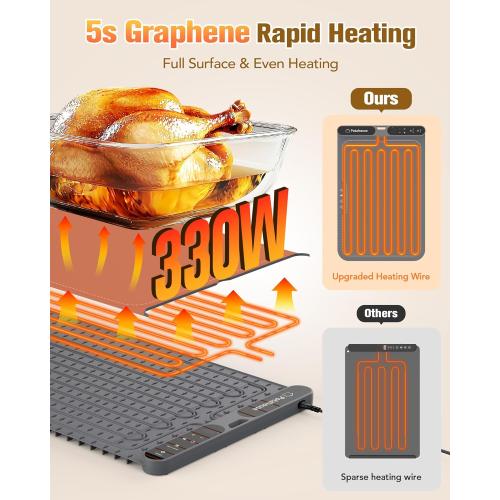 Food Warming Mat, 5s Fast Heating,Electric Warming Tray with 7 Temp 8 Timer Settings,Rollable & Portable Food Warmer for Parties,Buffet,Home and Travel Use