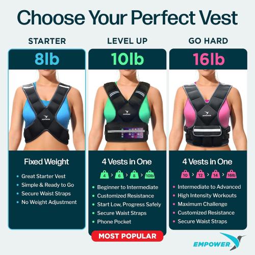 EMPOWER Weighted Vest for Women with Reflective Strips – Fixed 8lbs, Adjustable 4-10lbs (4 in1) or Adjustable10-16lbs (4 in 1), Strengthen Muscles, Boost Bone Health, and Burn More Calories for Workout - Rucking Vest
