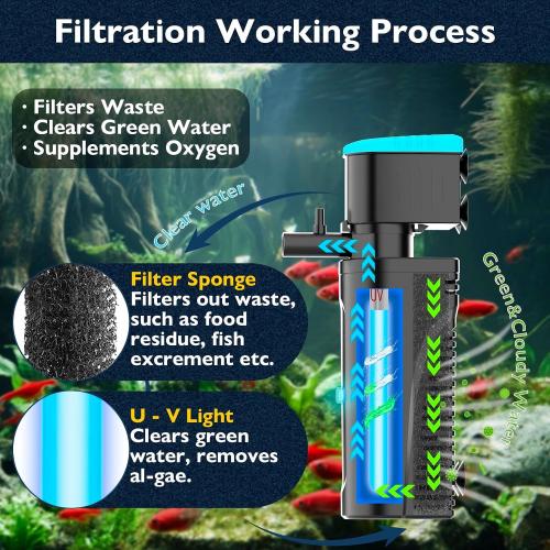 Aquarium Filter with U - V Clarifier for Green Water Cleaning | Fish Tank Filter to Remove Al-gae | Green Killing Machine | Aeration/Rainfall Mode | with Timer | Turtle Tank Filter (10-30Gal)