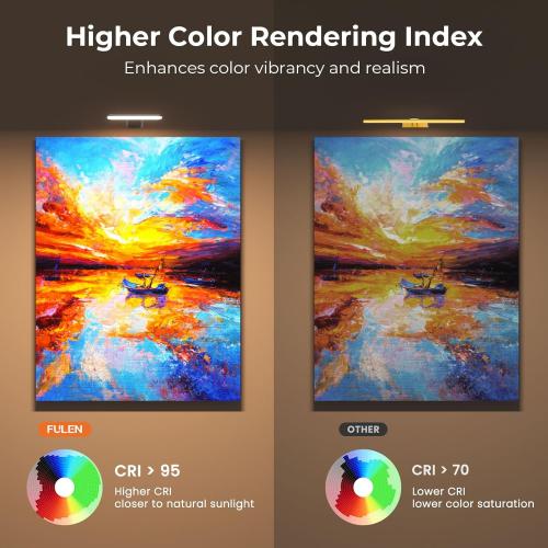 FULEN 2 Pack Picture Lights for Wall,Battery Operated Wall Sconce Rechargeable,LED Wall Light Cordless with Remote,3 Color Temperature, Art Lights for Painting,Frame,Gallery,Dartboard Lights,Black