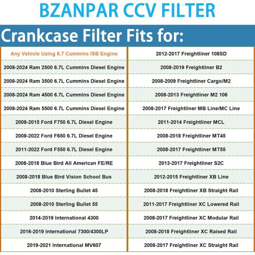 Crankcase Ventilation Filter Fits for 2008-2024 Ram 2500 3500 4500 5500, Crankcase Breather Filter for 6.7 Cummins ISB Engine, CCV Filters Replace CV52001 68002433AB 4936636 904-418